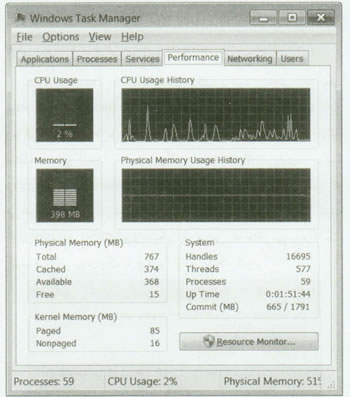 Task Manager در ويندوز 7